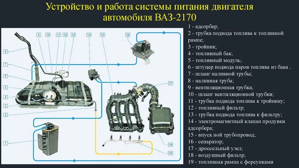 Ваз приора инжектор. Топливная система ВАЗ 2170 инжектор 16. Топливная система ВАЗ 1118. Топливная система 126 мотора ВАЗ.