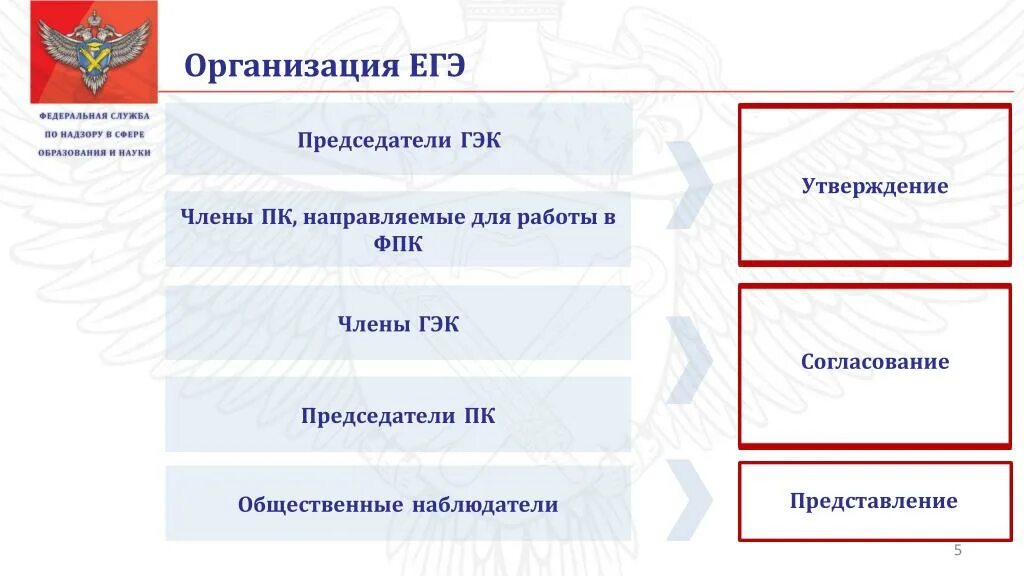 Политическая организация егэ. ГЭК ЕГЭ. Общественные объединения примеры для ЕГЭ.