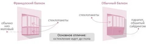Общий балкон это
