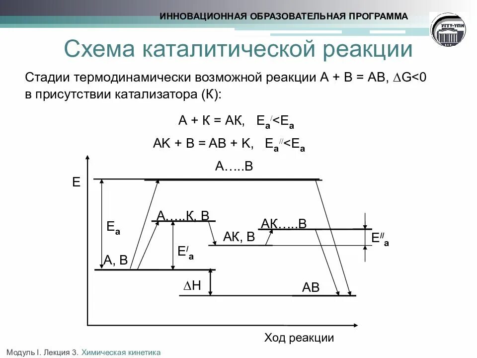 Катализаторы химических реакций. Энергетический профиль реакции с катализатором. Механизм катализа химических реакций. Схемы каталитических реакций. Каталитический процесс в химии.