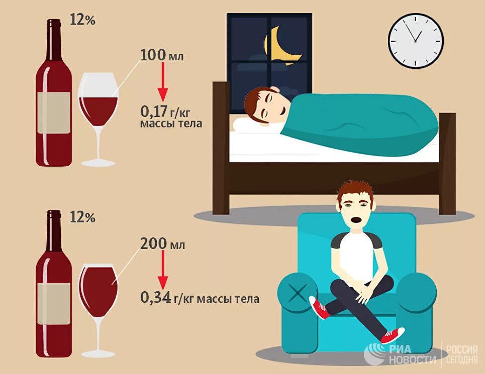 Алкоголь перед сном. Как уложить пьяного спать