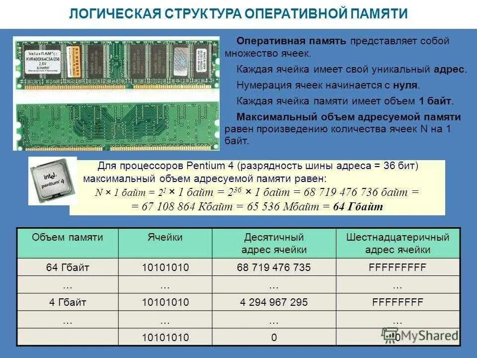 Ячейка памяти процессора. ОЗУ ddr1 объём памяти. Память компьютера таблица Оперативная память. 256 Гигабайт оперативной памяти. Объем оперативной памяти таблица.