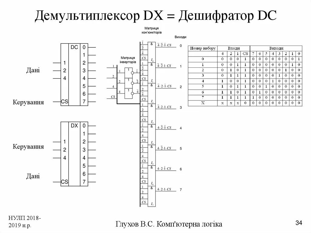 Дешифратор таблица. Демультиплексор 1 в 2. Демультиплексор 2 на 4. Схема демультиплексора 1-4. Демультиплексор 1 в 4.