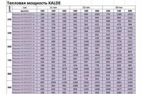 Мощности теплоотвода