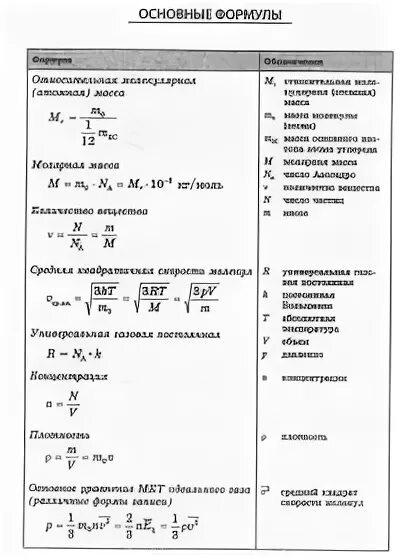 Кинетическая теория формула