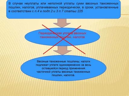 Пошлина и ндс таможни