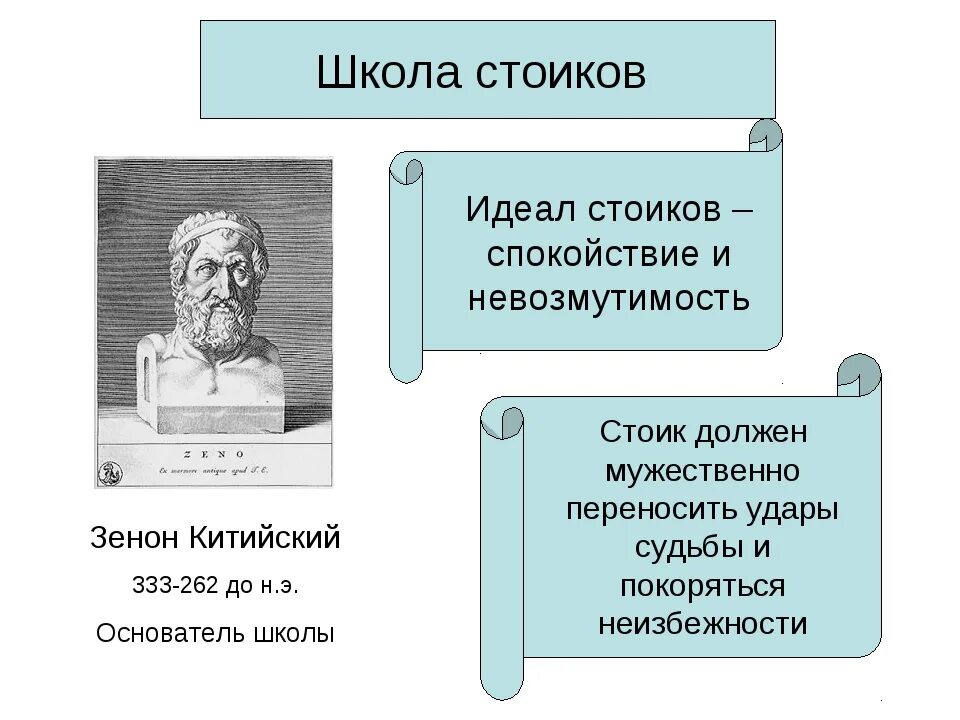 Школа стоиков философия. Философия стоиков философы стоицизма. Стоицизм школа философии основатель. 4 стоицизм