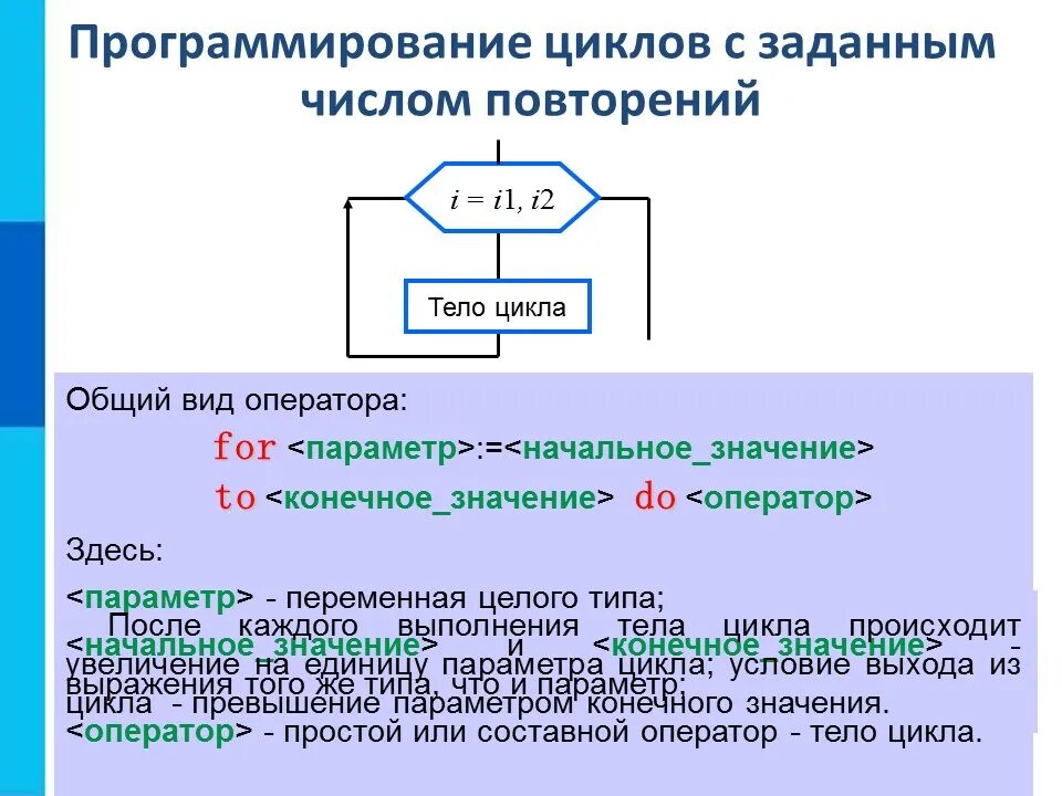 Информатика 5 класс программирование. Общий вид цикла с заданным числом повторений. Цикл с заданным числом повторений Паскаль. Цикл с заданным количеством повторений Паскаль. Цикл с заданным числом повторений (цикл-для, цикл с параметром).