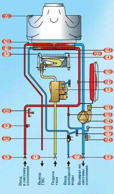 Как работает настенный газовый котел. Схема 2-х контурного газового котла Baxi. Бакси 2х контурный котел схема котла. Принцип работы двухконтурного газового котла бакси. Устройство 2 контурного газового котла.