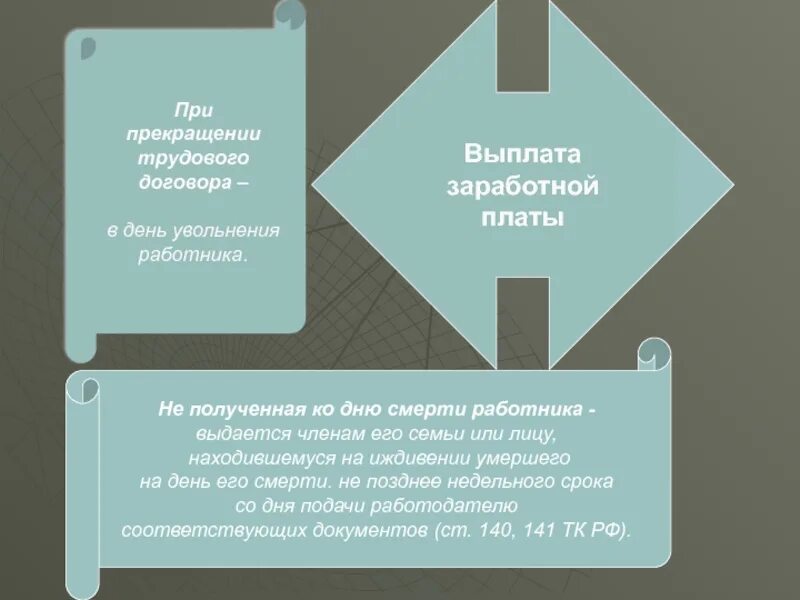 Заработная плата не полученная ко Дню смерти работника. Выплаты при приостановлении трудового договора. Выплата ЗП В день увольнения. Оплата труда гарантийные и компенсационные выплаты презентация. Смерть работника компенсации