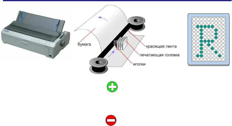 Матричный принтер принцип работы. 9 Игольчатая печатающая головка матричный принтер. Схема работы матричного принтера. Матричный принтер mb214.