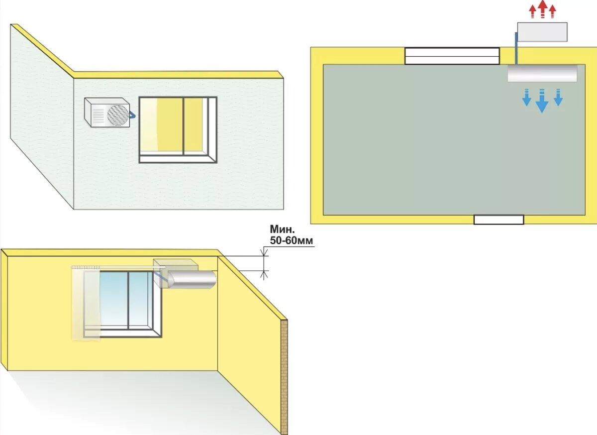 Правила установки кондиционера в квартире. Схема стандартного монтажа кондиционера. Монтажная схема установки сплит-системы. Сплит система расположение блоков. Схема монтажа сплит системы.