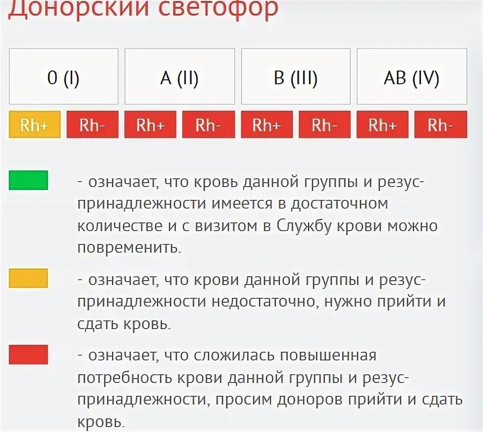 Светофор крови пенза. Светофор групп крови. Донорский светофор 2022. Донорский светофор 2023. Донорский светофор Воронеж.