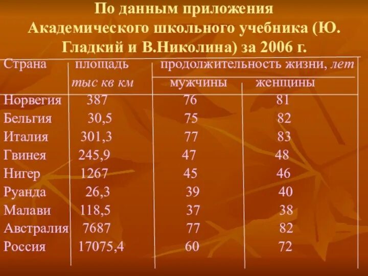 Руанда мутетели. Средняя продолжительность жизни таблица. Руанда. Средняя продолжительность жизни в мире 2020. Руанда средняя продолжительность жизни населения страны.