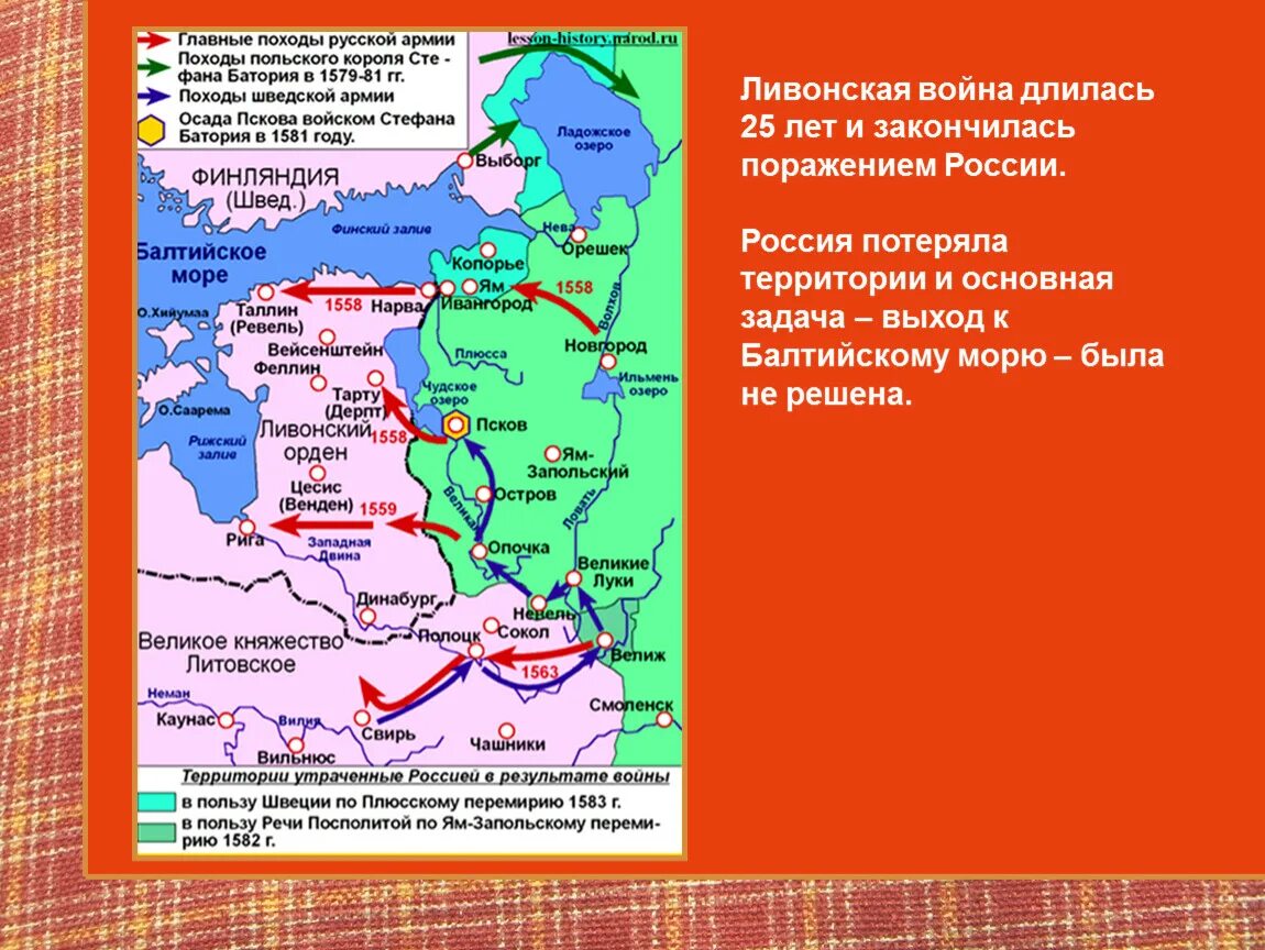 Заключение ям запольского договора с речью посполитой. Причины Ливонской войны 1558-1583. Итоги Ливонской войны 1558-1583.