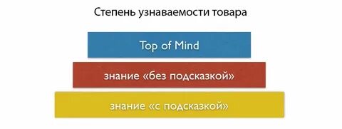 Подсказка бренда