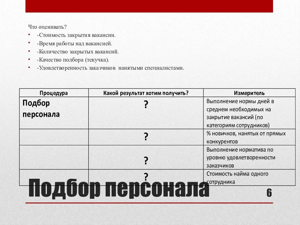 Качество подбора персонала. Сроки закрытия вакансий. Сроки подбора персонала. Показатели закрытия вакансий.