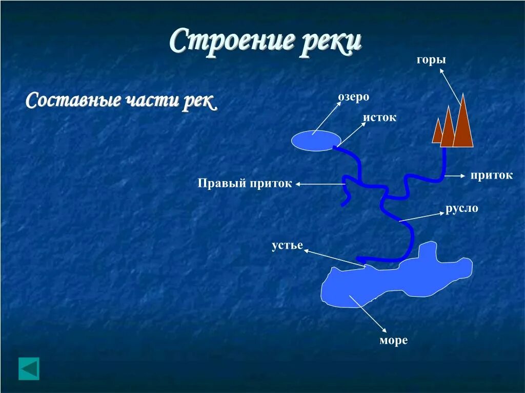 Строение реки. Строение реки схема. Строение части реки. Река составные части реки.