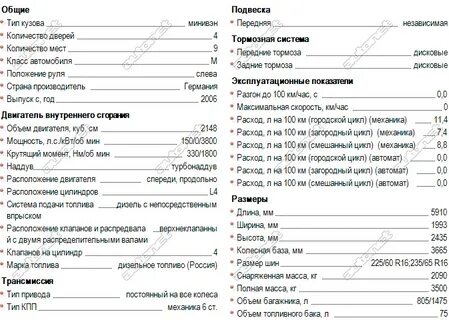 Ситроен технические характеристики