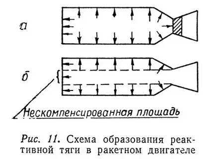 Тяга ракеты