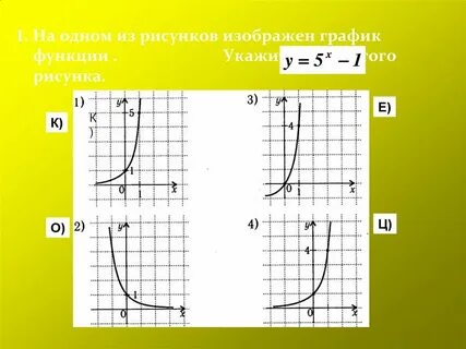 Функция y e в степени x