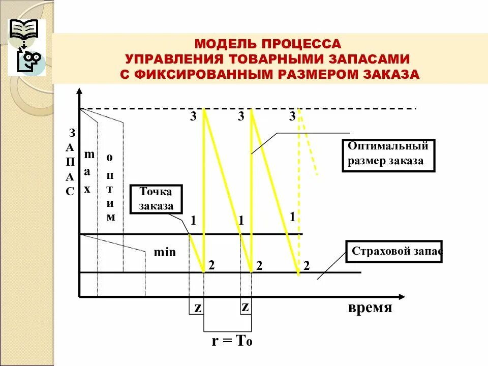 Модель с фиксированным размером заказа