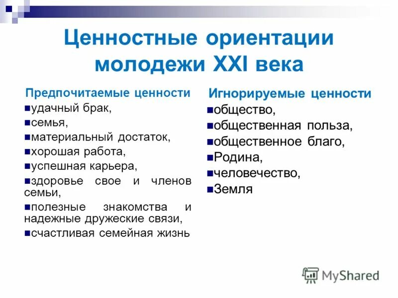 Основные ценности современного общества