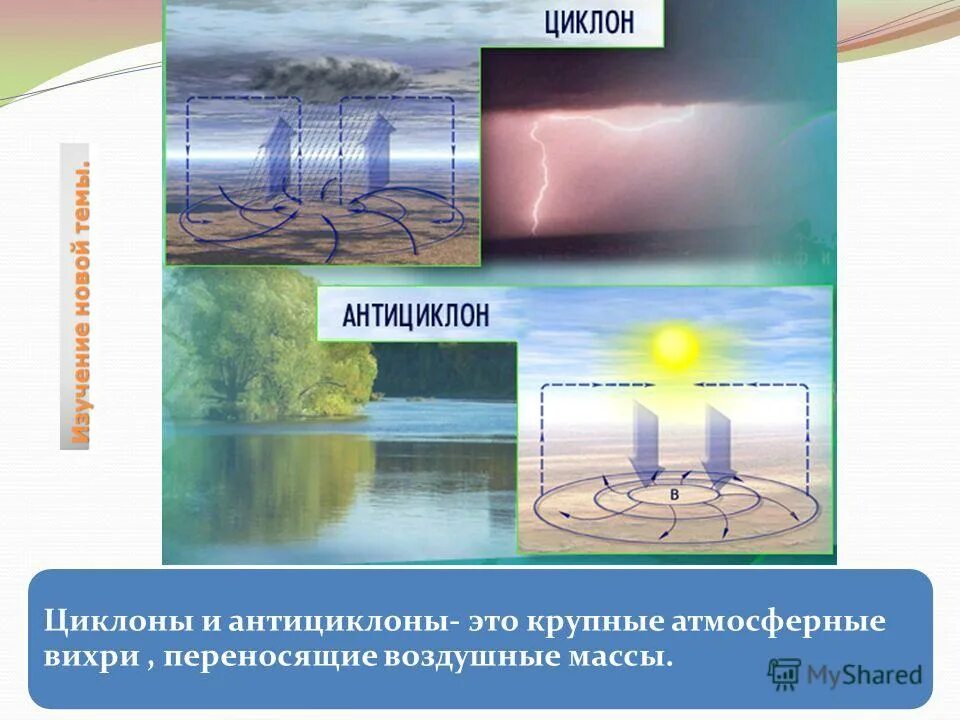 Циклон это потепление или похолодание. Схема циклона и антициклона. Циклон это потепление или похолодание. Циклон это атмосферный вихрь. Циклон и антициклон.