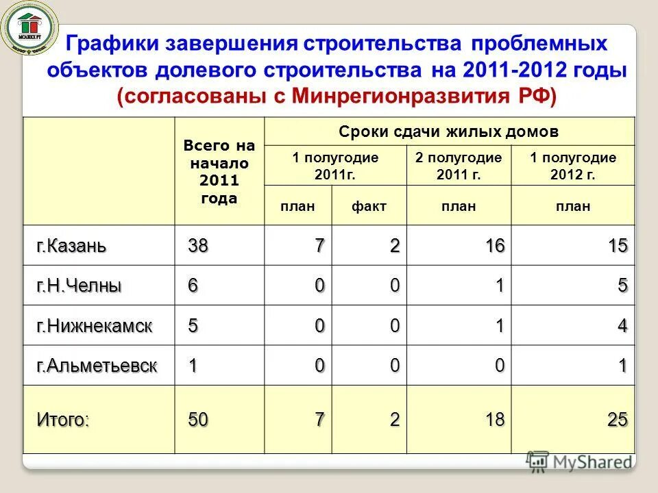 график завершения года. график окончания работ. график завершения года. график завершения года. план график.