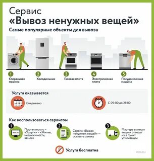 Сервис вывоз ненужных вещей
