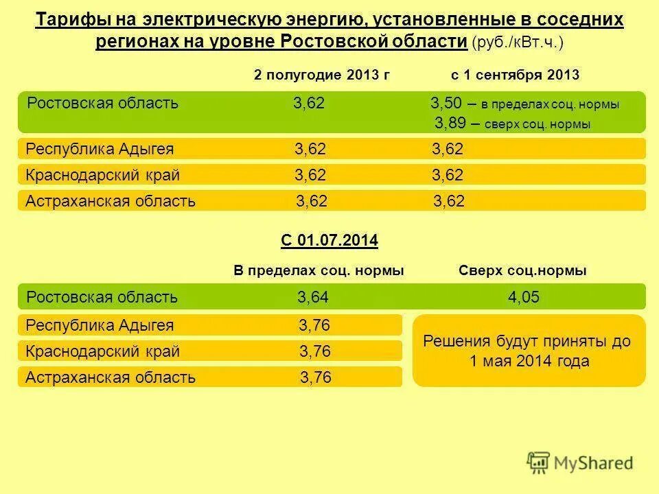 Сколько норма электроэнергии