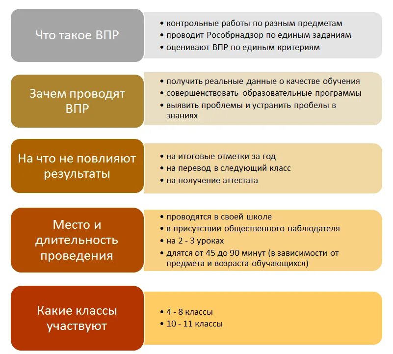 Надо ли писать впр. График ВПР 2021-2022. График ВПР 2022. ВПР памятка 2022. Всероссийские проверочные работы.