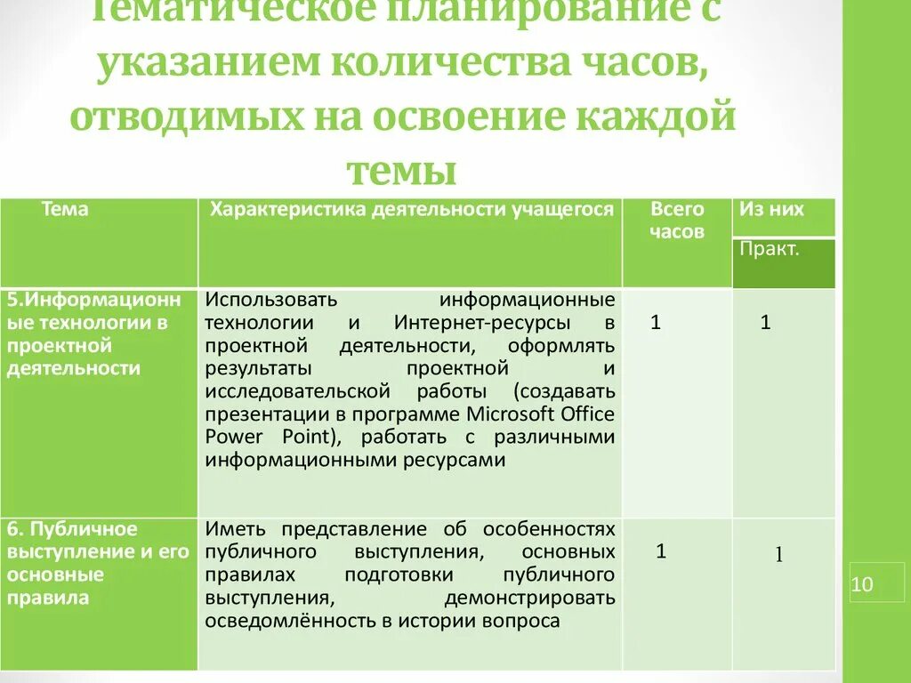 Рабочие программы с учетом воспитательной программы. Тематическое планирование программы воспитания. Учёт рабочей программы воспитания. Планирование с учетом рабочей программы воспитания 1 класс. Основная задача тематического плана.