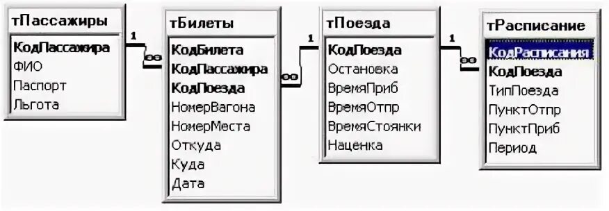 Поезда игры данные данные данные данные