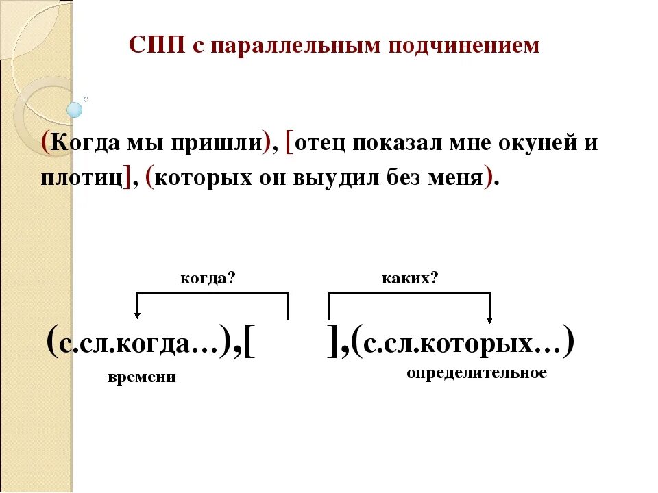 Спп с разными подчинениями. Схема предложения с параллельным подчинением придаточных. СПП С параллельным подчинением. Сложноподчиненное предложение с параллельным подчинением. Подчинение придаточных в сложноподчиненном предложении.