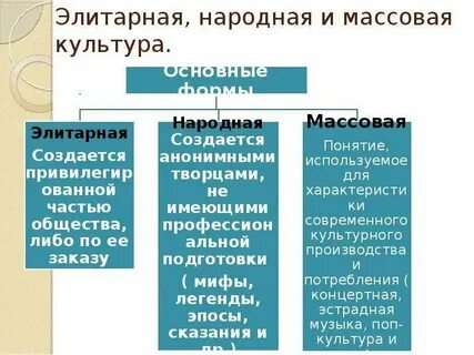 Два признака элитарной культуры