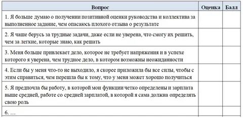 Мотивация мехрабиана