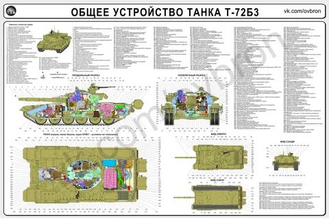 Инструкция т 72