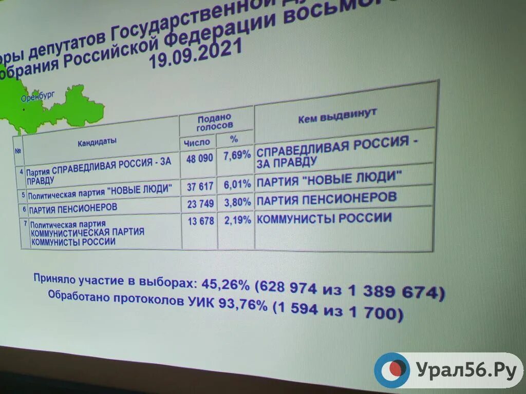 Казань-санкт-петербург поезд расписание. Олимпиады медицинских вузов. Электричка томск-новосибирск расписание. Ледяная лужа. Урал56 орск отмена занятий.