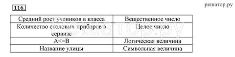 Установите соответствие информатика 8 класс система счисления