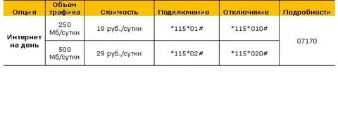 Проверка скорости интернета билайн