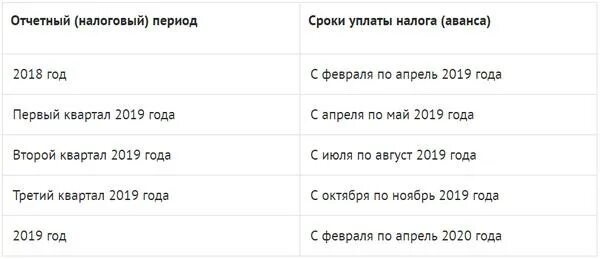 Расчет авансов транспортного налога. Транспортный налог срок. Срок оплаты транспортного налога. Сроки уплаты транспортного налога для юридических лиц. Транспортный налог сроки уплаты налога.