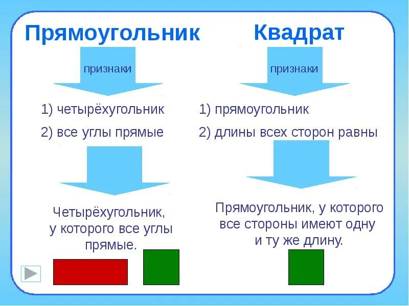 Урок математике 2 класс квадрат. Правило прямоугольника 1 класс. Прямоугольник и квадрат 2 класс. Квадрат определение 2 класс. Квадрат 2 класс презентация.