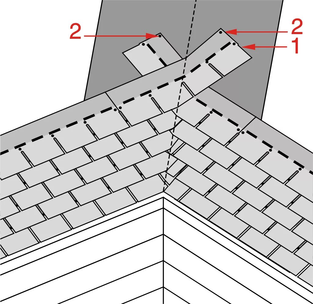 Узел ендовы в гибкой черепицей. Ендова битумная черепица. Ендова гибкая черепица подрез. Планка конькового аэратора для мягкой кровли. Гибкая черепица углы