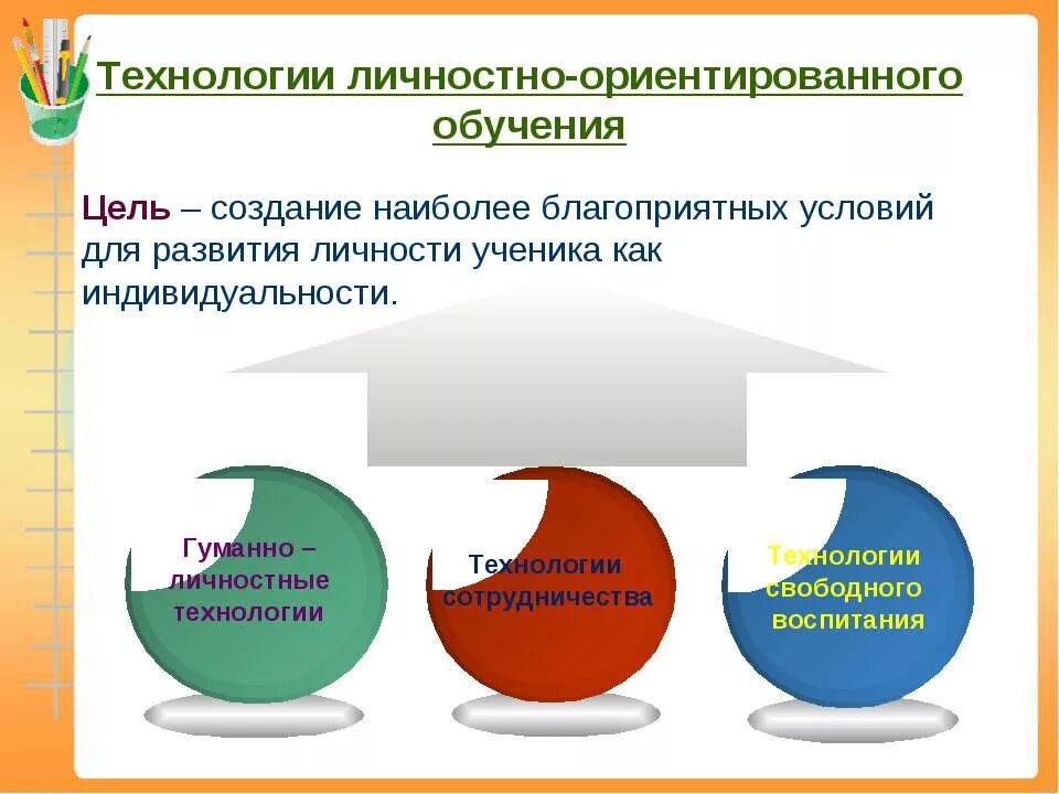 Личностно-ориентированные технологии цель. Технологии личностно-ориентированного обучения. Цель обучения в личностно-ориентированном. Цель технологии личностно-ориентированного обучения.