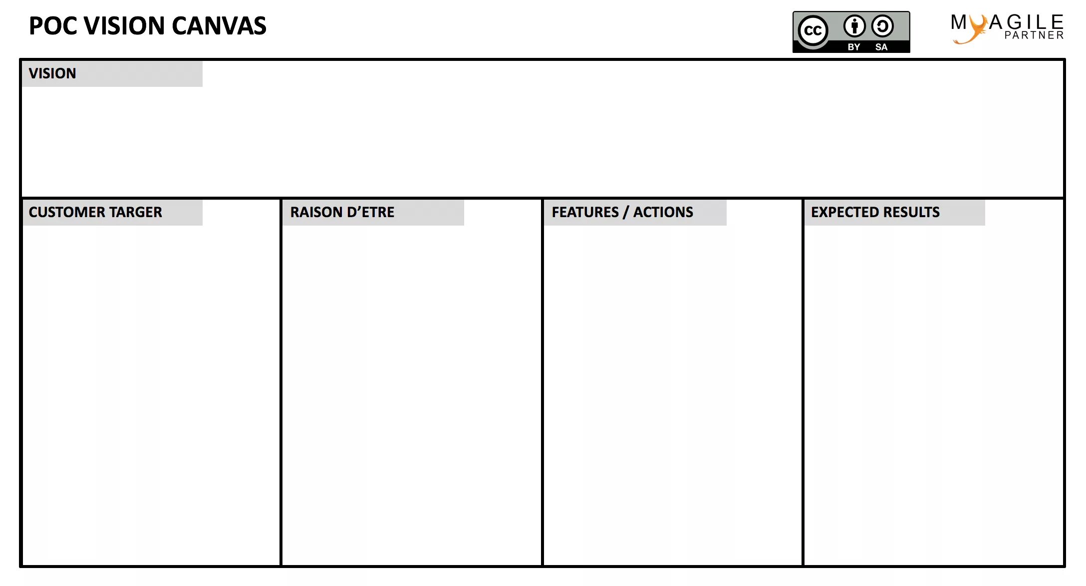 Объект canvas. Vision canvas. канвас видение продукта. product vision canvas. видение продукта шаблон.