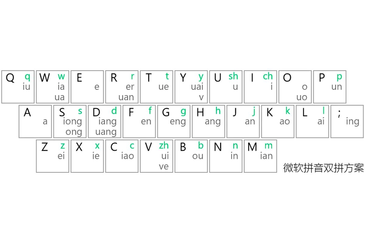 Пиньинь клавиатура. Китайская раскладка клавиатуры пиньинь. Клавиатура с китайскими буквами. Печатать иероглиф на компьютере. Латинская раскладка клавиатуры