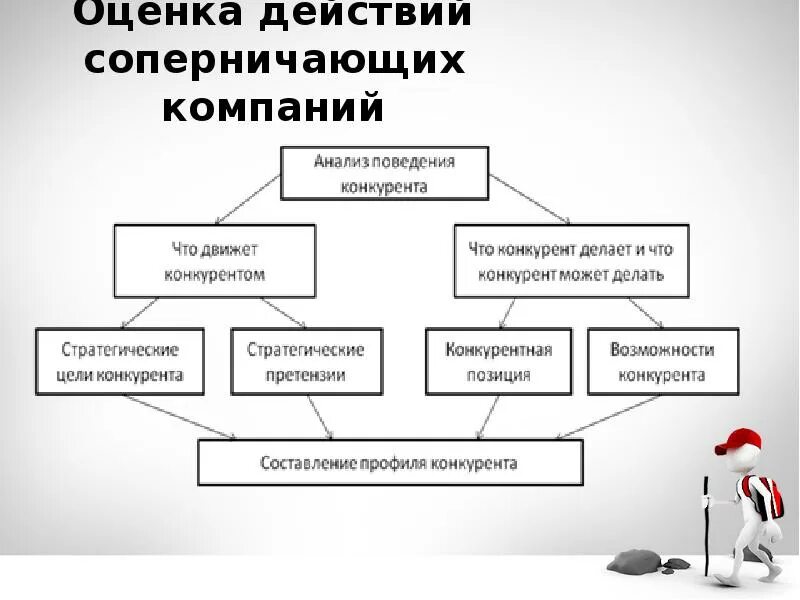 Оценка действий слова. Оценка действий. Оценка действия примеры. Слова оценки действий. Что такое оценка действий в русском языке.