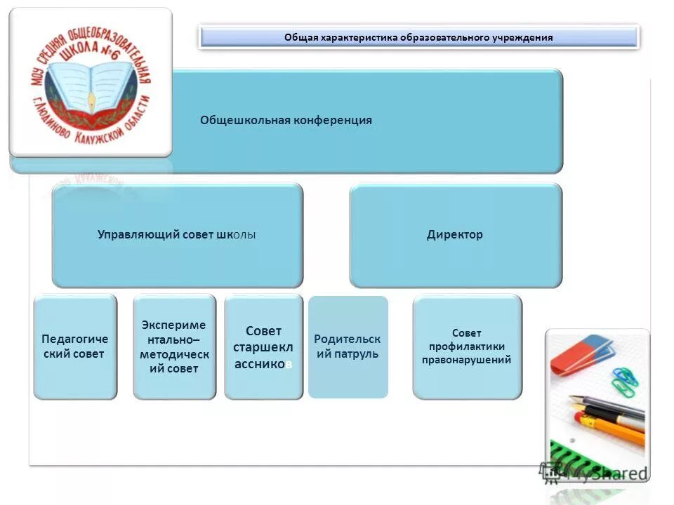 Выбором образовательного учреждения. Выбором образовательного учреждения. Профильное обучение и профильного образования. Выборов это заведение. Моу сош 18.