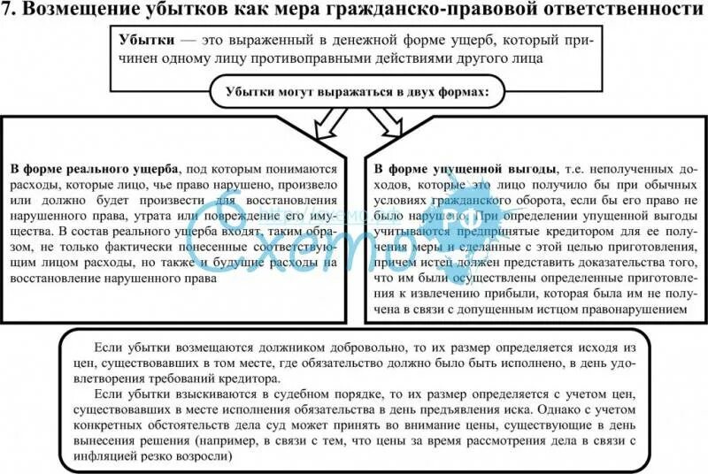 Возмещение убытков как форма гражданско-правовой ответственности. Ст 15 ГК РФ возмещение убытков. Гражданско-правовой ответственности в виде возмещения убытков. Возмещение убытков схема. Моральный вред статьи гк рф